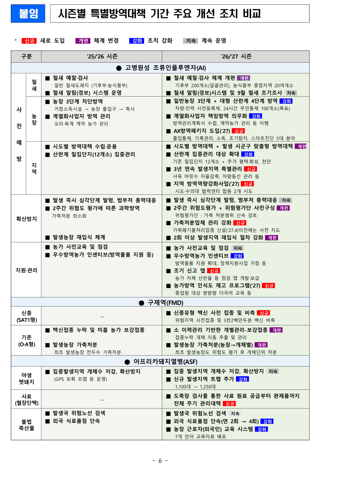 겨울철 특별방역 10월 개시 — 차량 통제 280곳·산란계 사전등록·도축장 혈액검사, 현장이 준비할 5가지