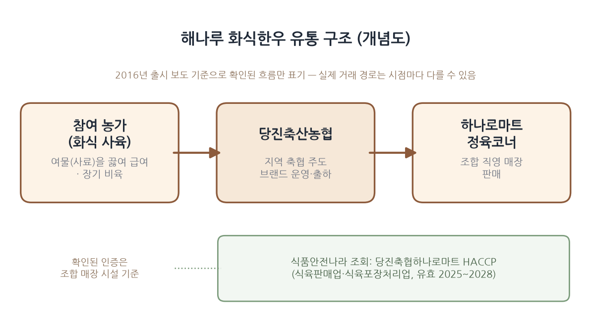 해나루 화식한우, 왜 여물을 끓여 먹일까?
